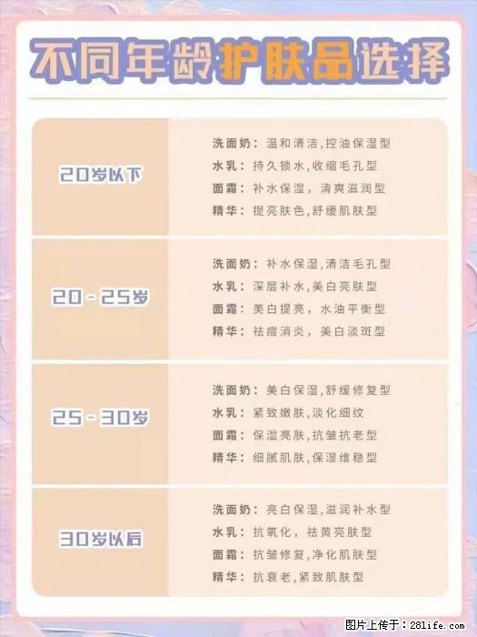 【姬存希】不同年龄，不同护肤的选择，你选对了吗？请爱惜自己！ - 生活日用品 - 居家生活 - 文山分类信息 - 文山28生活网 ws.28life.net