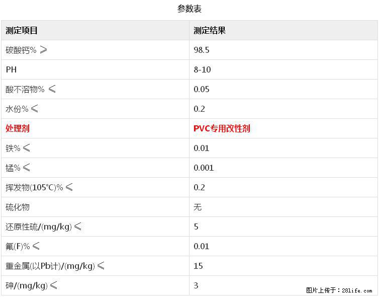 【桂林三鑫新型材料】电线电缆专用复合钙 超细改性碳酸钙 - 新手上路 - 文山生活社区 - 文山28生活网 ws.28life.net