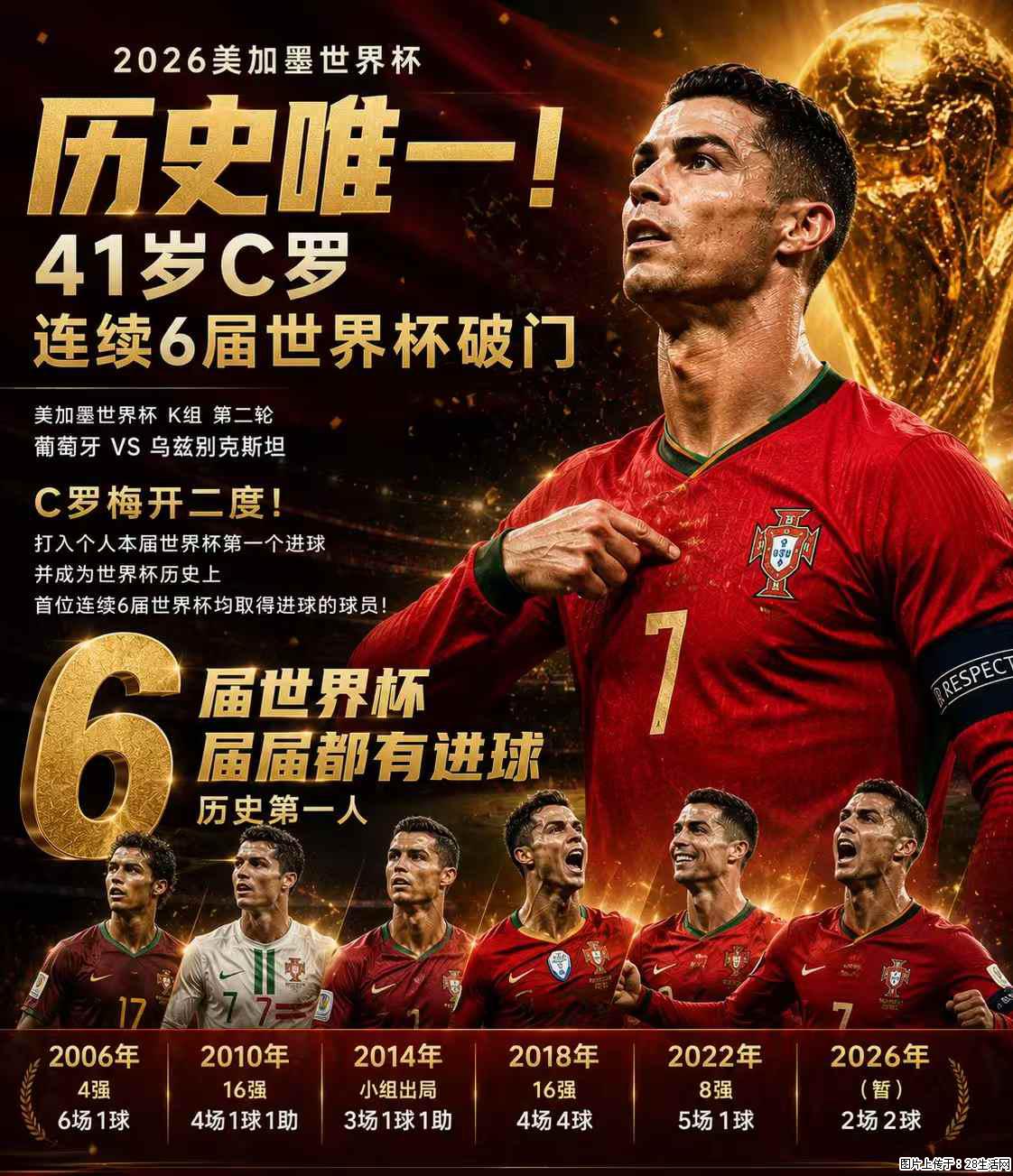 2026美加墨世界杯 历史唯一！41岁C罗 连续6届世界杯破门 - 运动休闲 - 文山生活社区 - 文山28生活网 ws.28life.net
