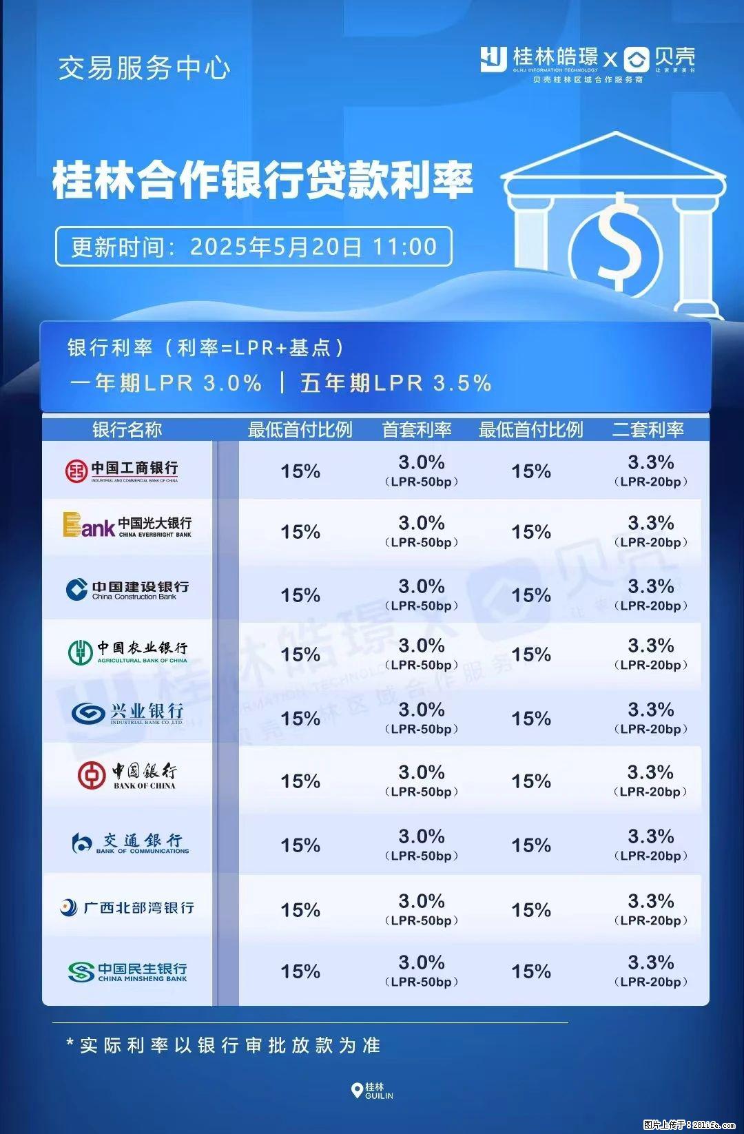 重磅！降息！桂林房贷利率3.0% - 文山生活资讯 - 文山28生活网 ws.28life.net